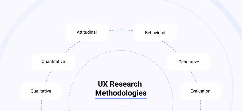 UX Research Plan Methodologies brought to you by WANDR, top-ranked UX Design Firm, WANDR