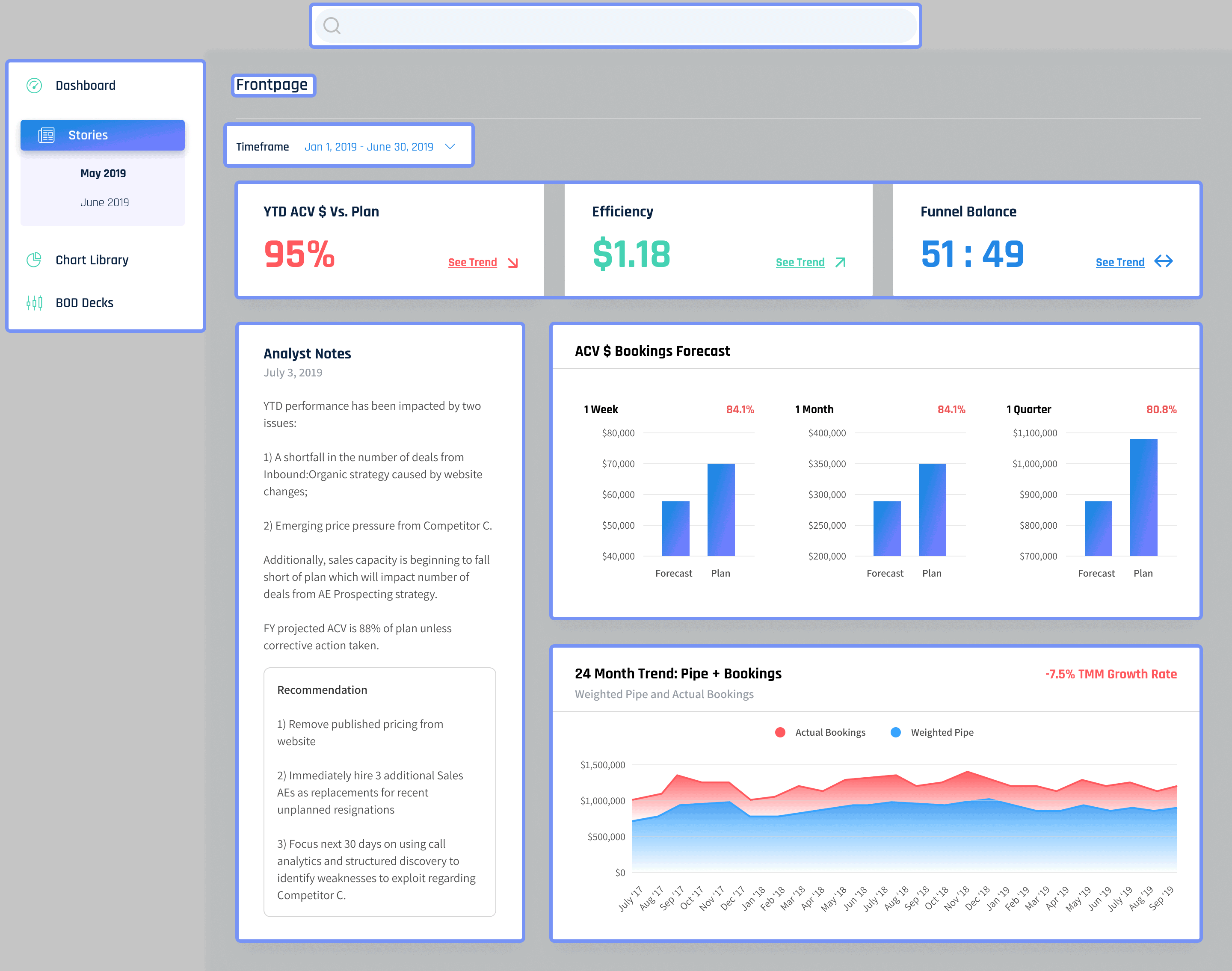 white space is important for best dashboard UI design by WANDR UX Design Agency in LA