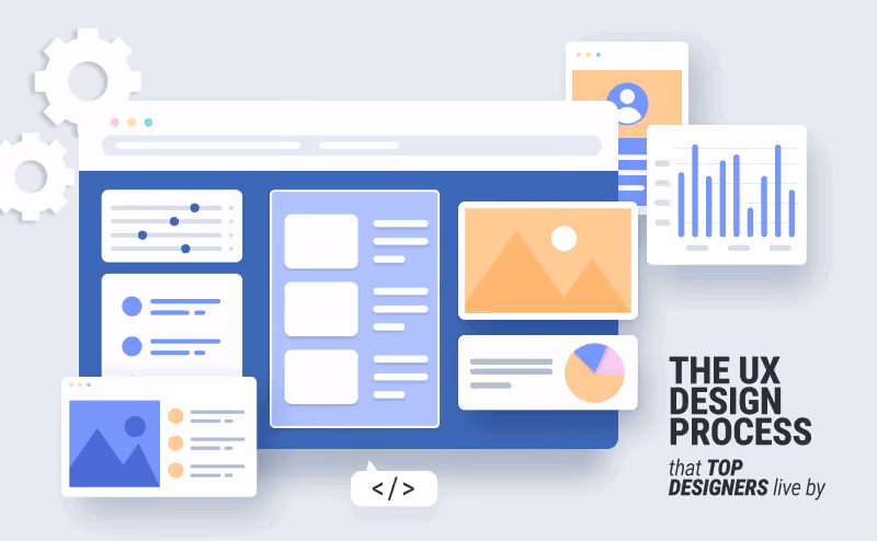 UX Design Process best practices and tricks provided to you by WANDR, Top and Leading Product Strategy and UX design agency in Los Angeles