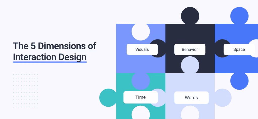 different dimensions of interaction design shared by WANDR, top-ranked UX Design Agency.