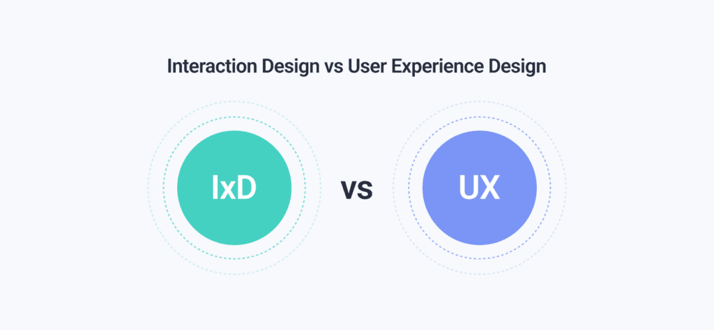 interaction design vs. user experience design by WANDR Studio, UX Design Firm