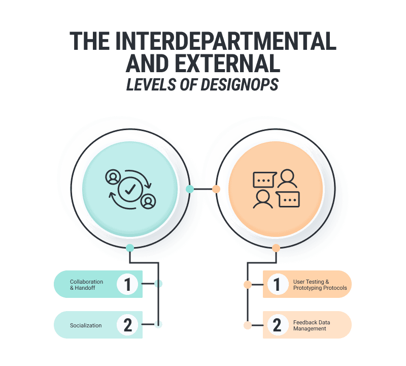 the interdepartmental and external levels of designOps brought to you by the team of expert designers of WANDR Studio