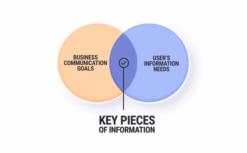 Wireframes as an important part of our internal website design process