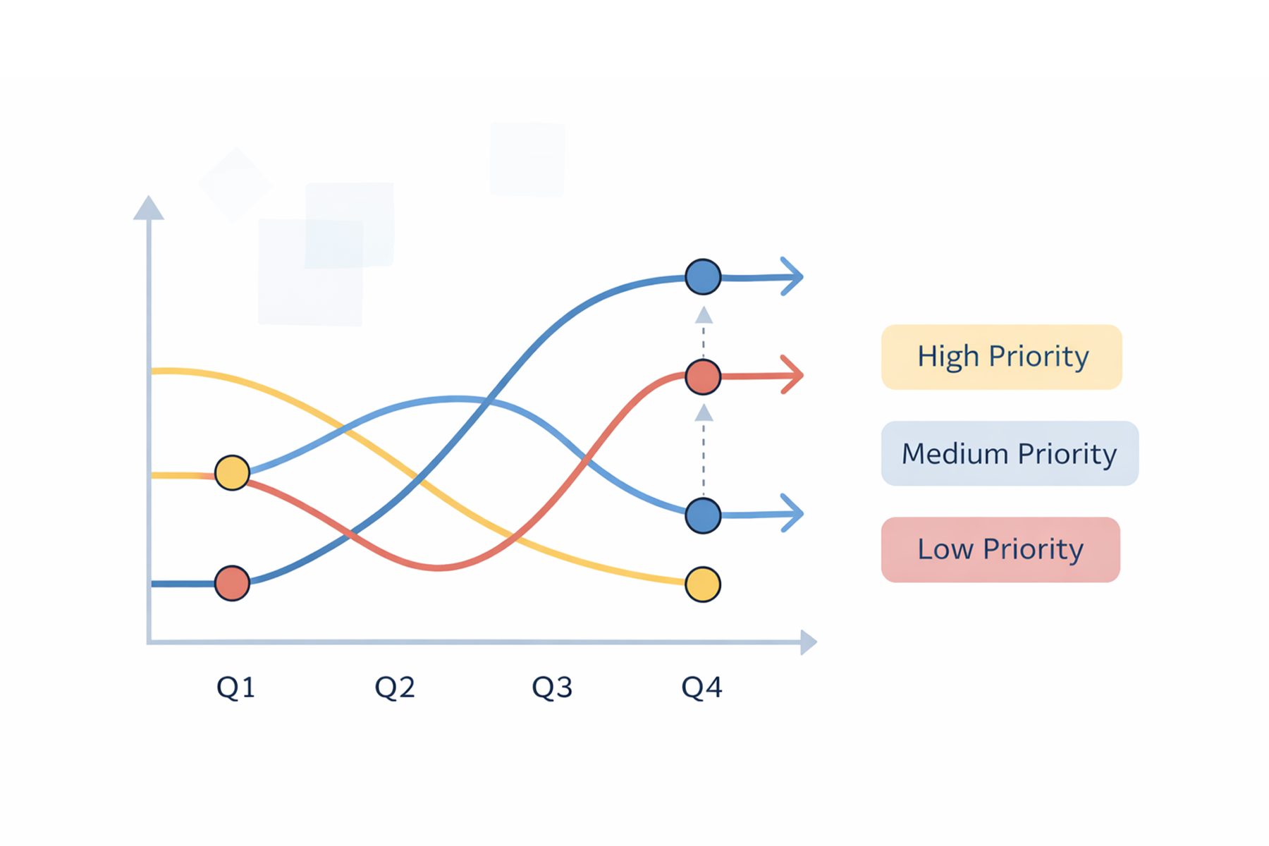 Illustration representing shifting business priorities and evolving organizational roadmaps