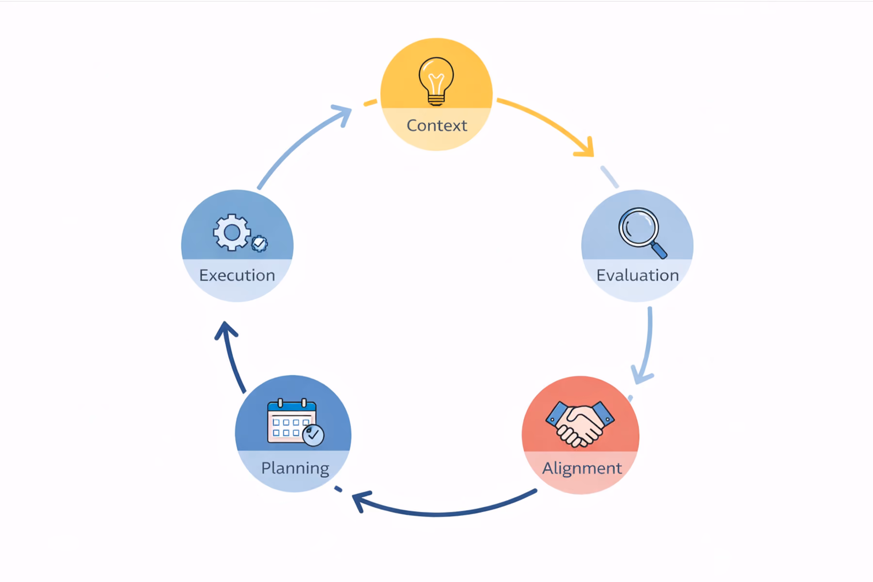 Framework illustrating the key components of effective quarterly reviews for staff augmentation services