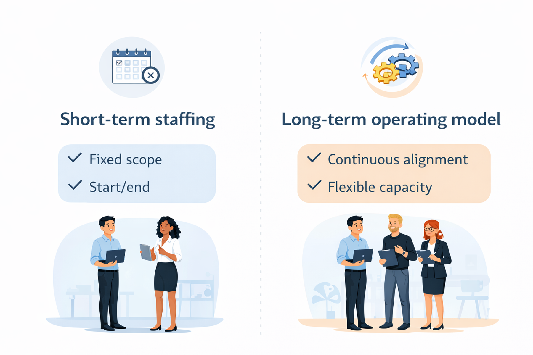Diagram comparing short-term UX staff augmentation with long-term staff augmentation operating models