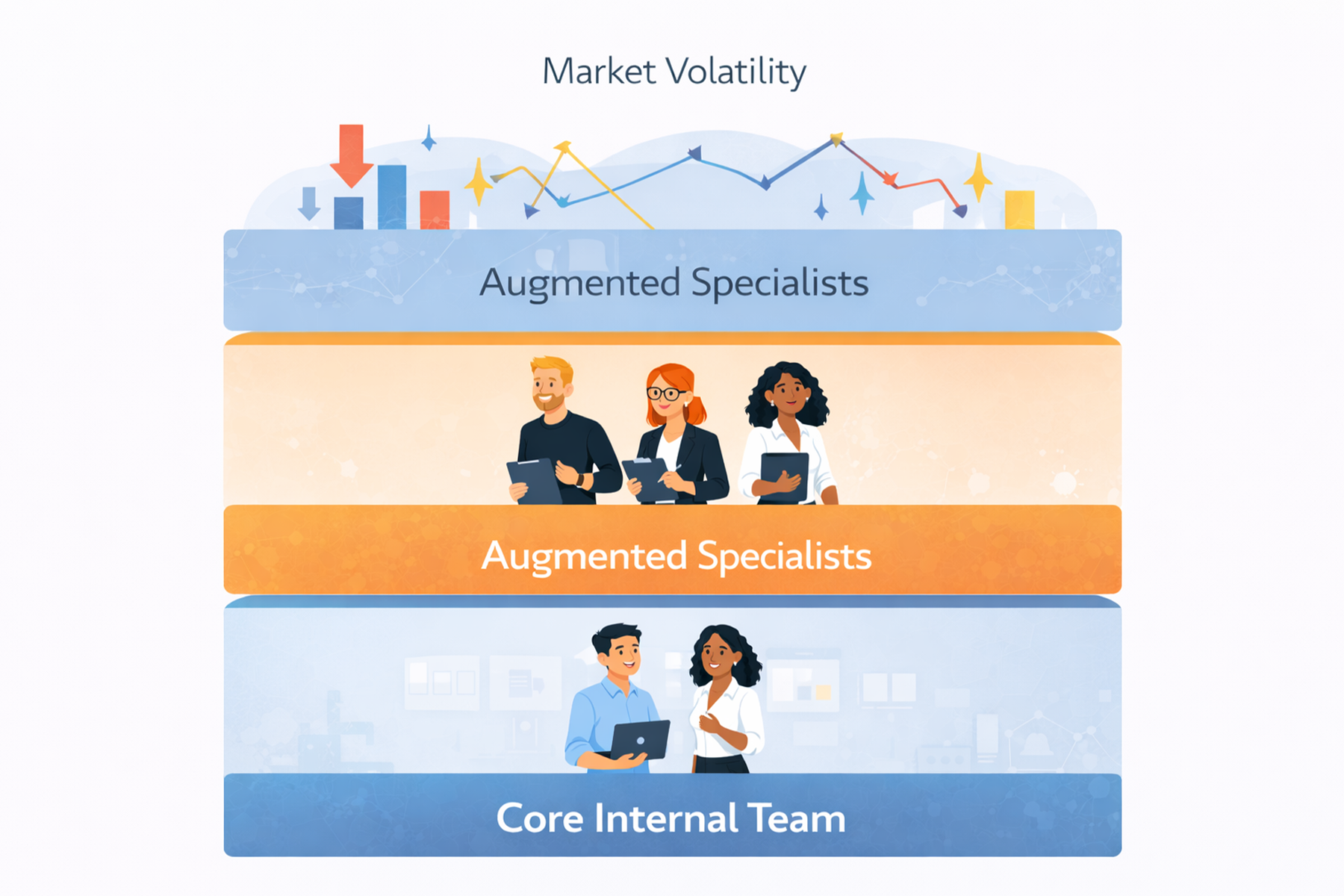 Illustration showing UX staff augmentation as a stability layer for high-growth and enterprise product teams