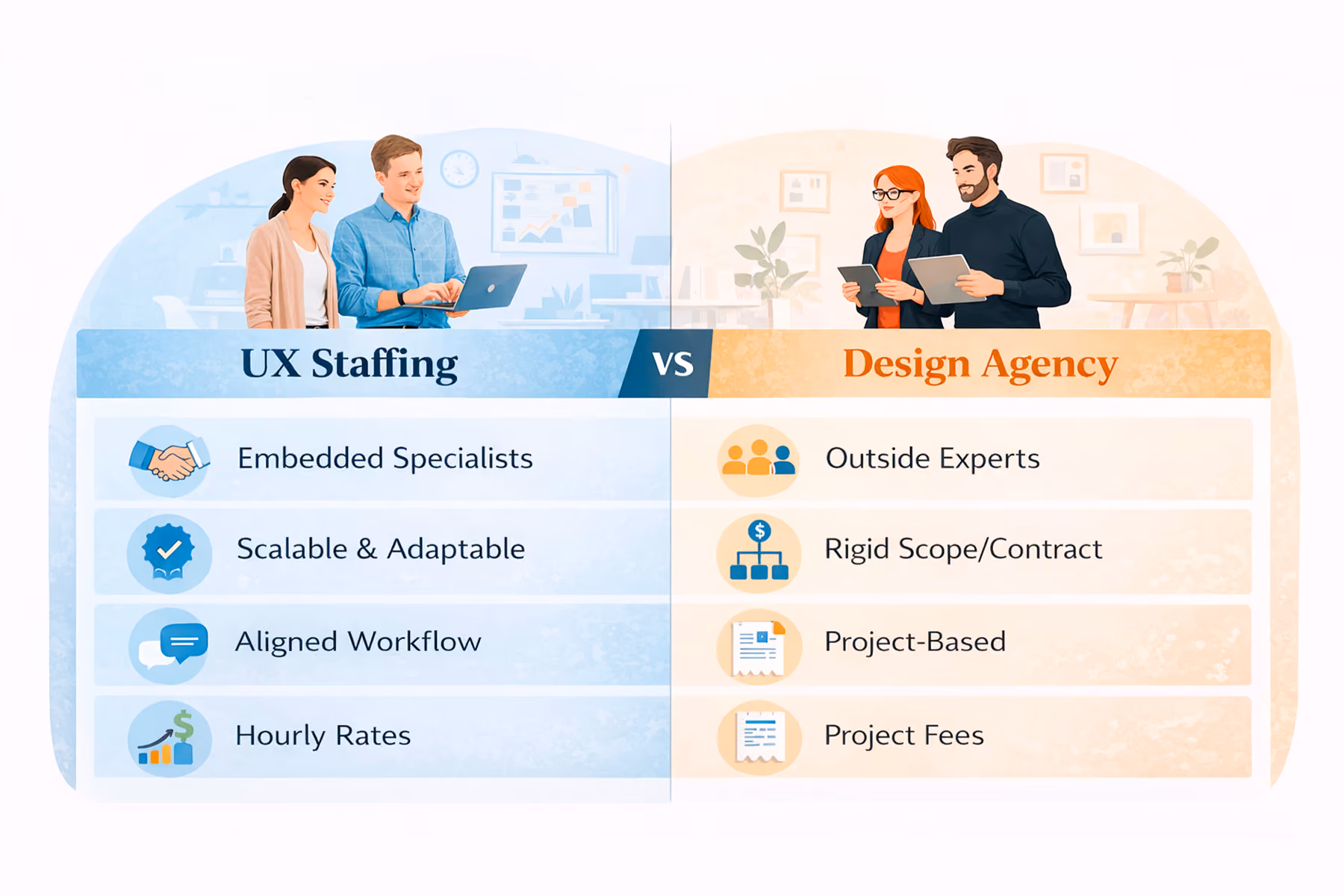 Comparison of UX staffing and design agency models for scaling product teams