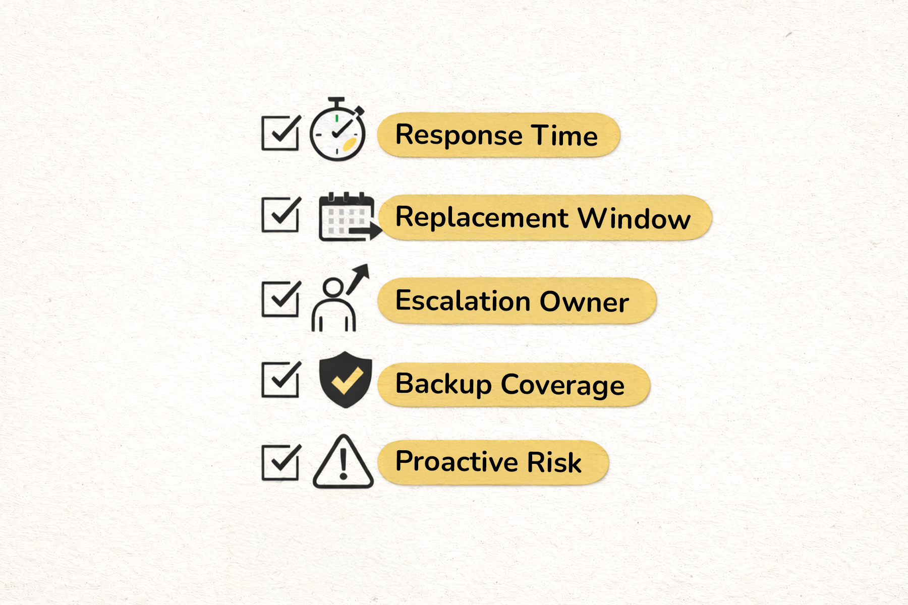 Checklist of questions to ask a designer staffing agency before signing an SLA