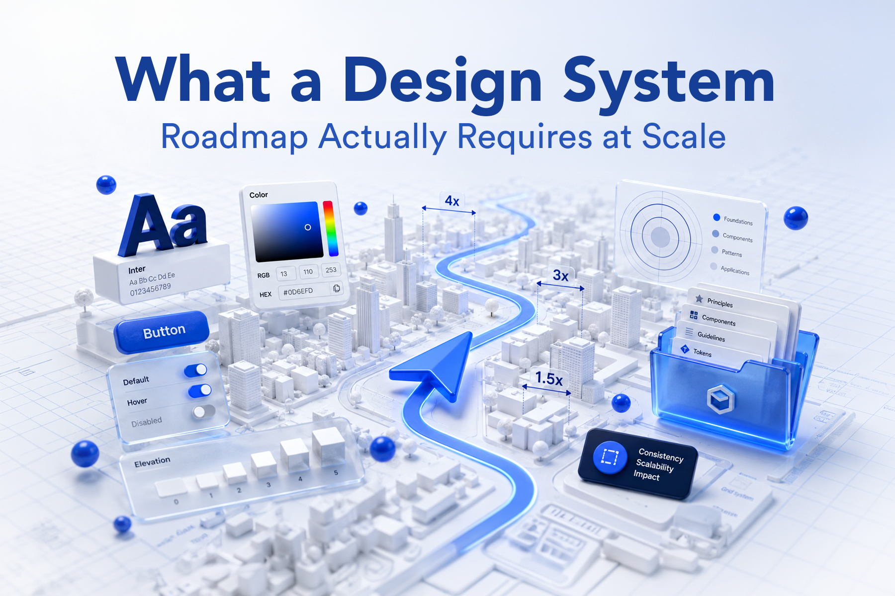 What a Design System Roadmap Actually Requires at Scale