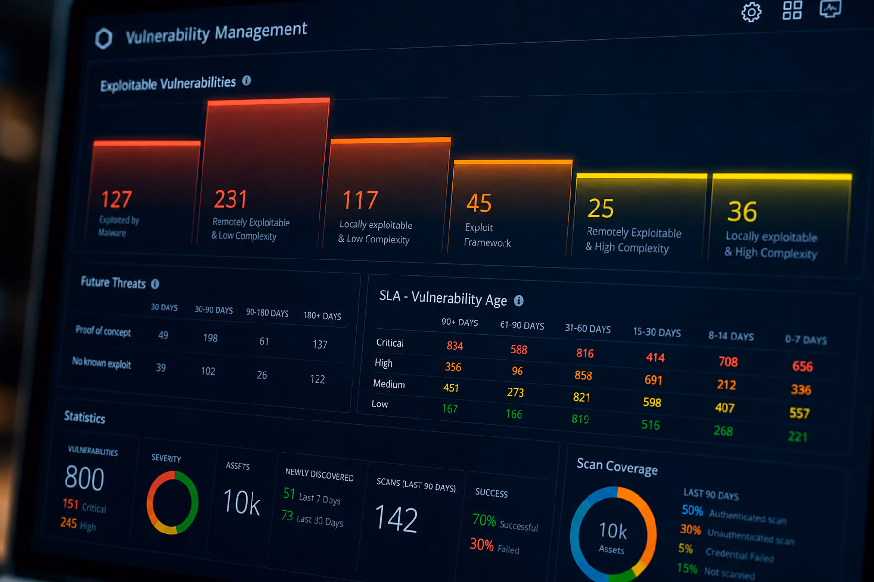 Enterprise SaaS dashboard showing metrics with explicit comparison context including actual vs target and period-over-period trends