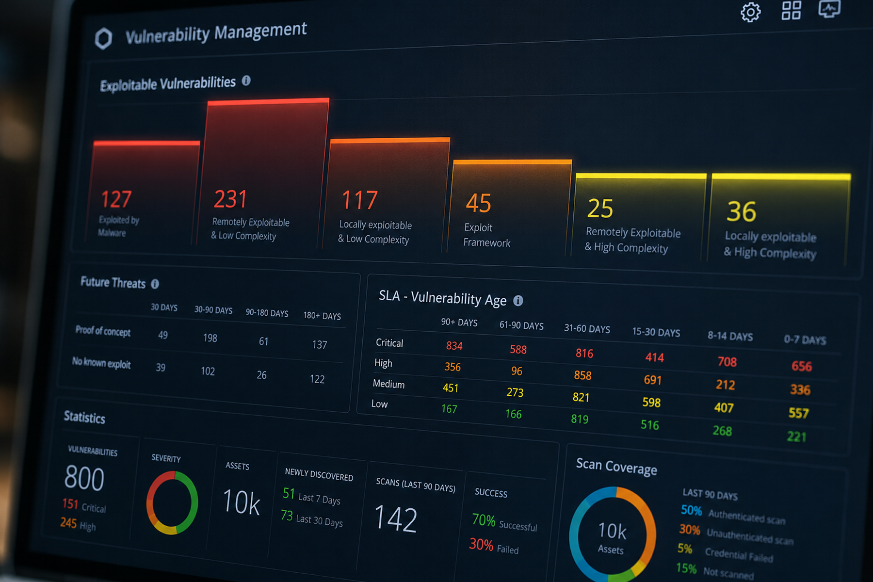 Enterprise SaaS dashboard showing metrics with explicit comparison context including actual vs target and period-over-period trends