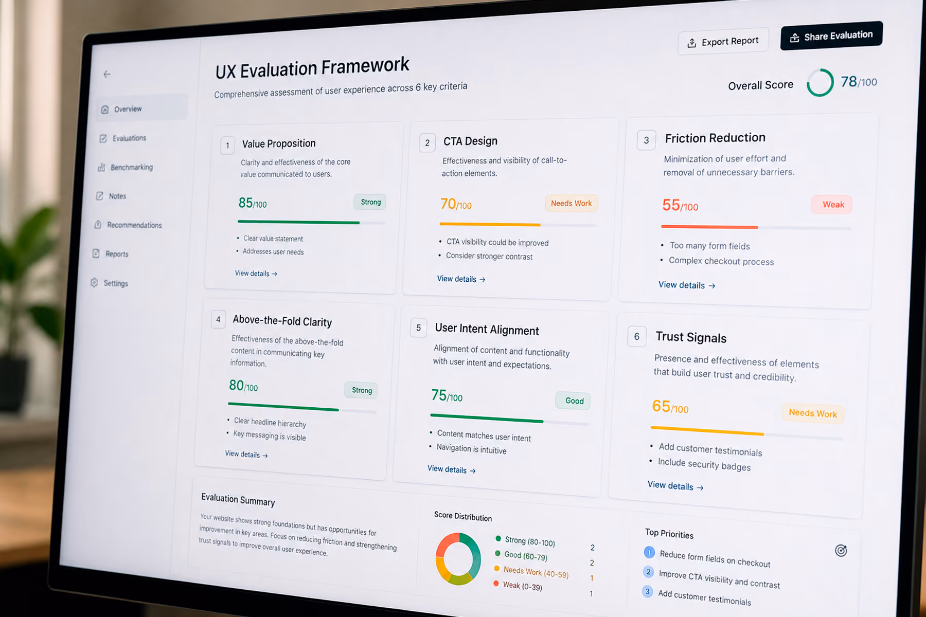 UX evaluation framework showing six criteria including value proposition, CTA design, friction reduction, and trust signals