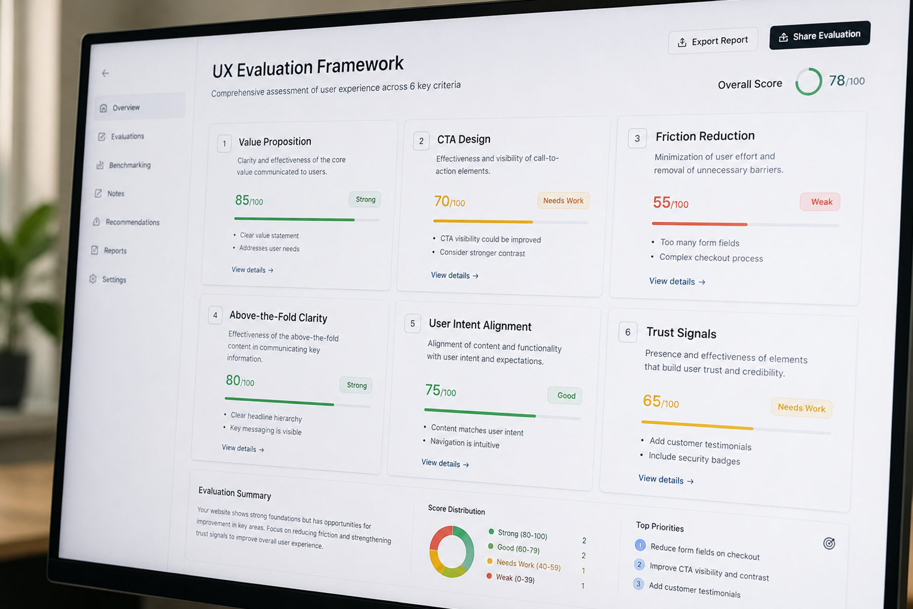 UX evaluation framework showing six criteria including value proposition, CTA design, friction reduction, and trust signals
