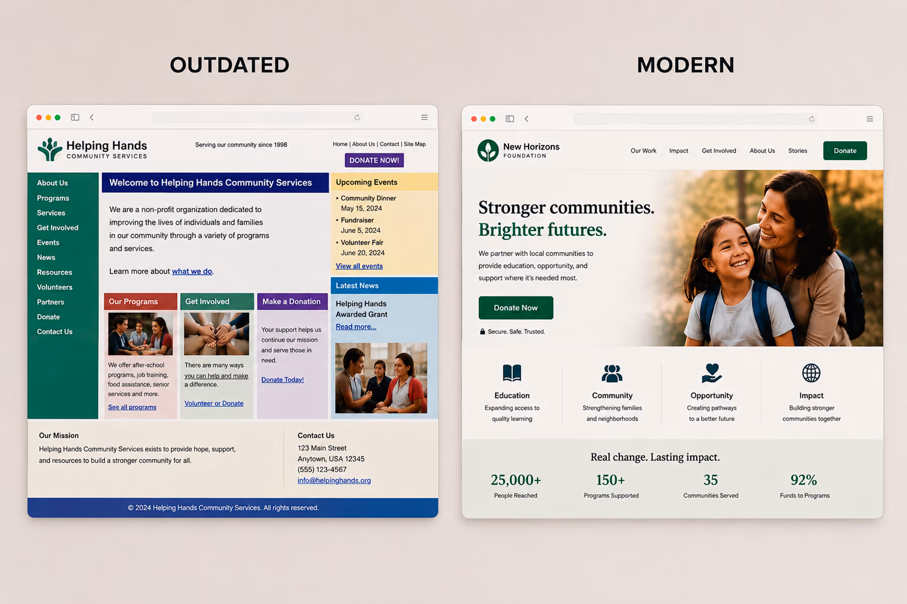 Comparison of poorly designed cluttered nonprofit website versus clean modern nonprofit website with clear donation CTA