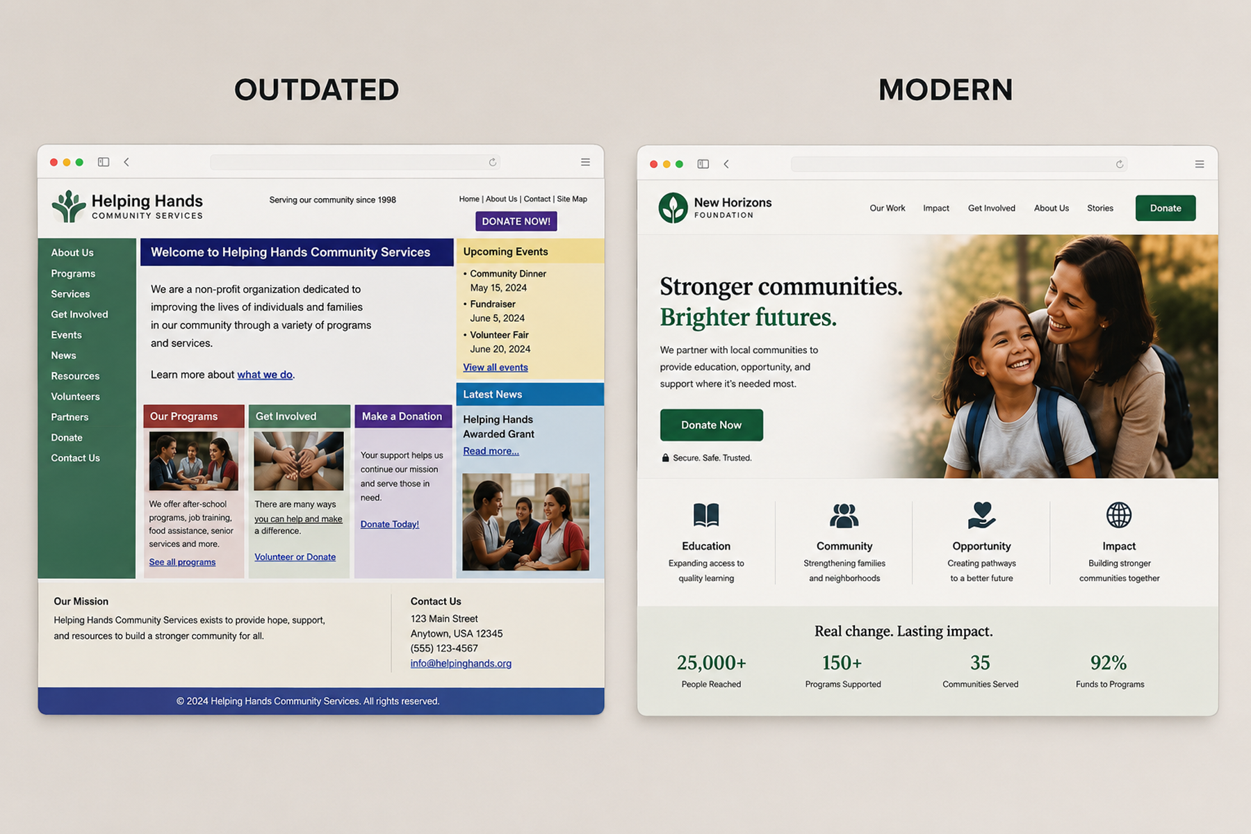 Comparison of poorly designed cluttered nonprofit website versus clean modern nonprofit website with clear donation CTA