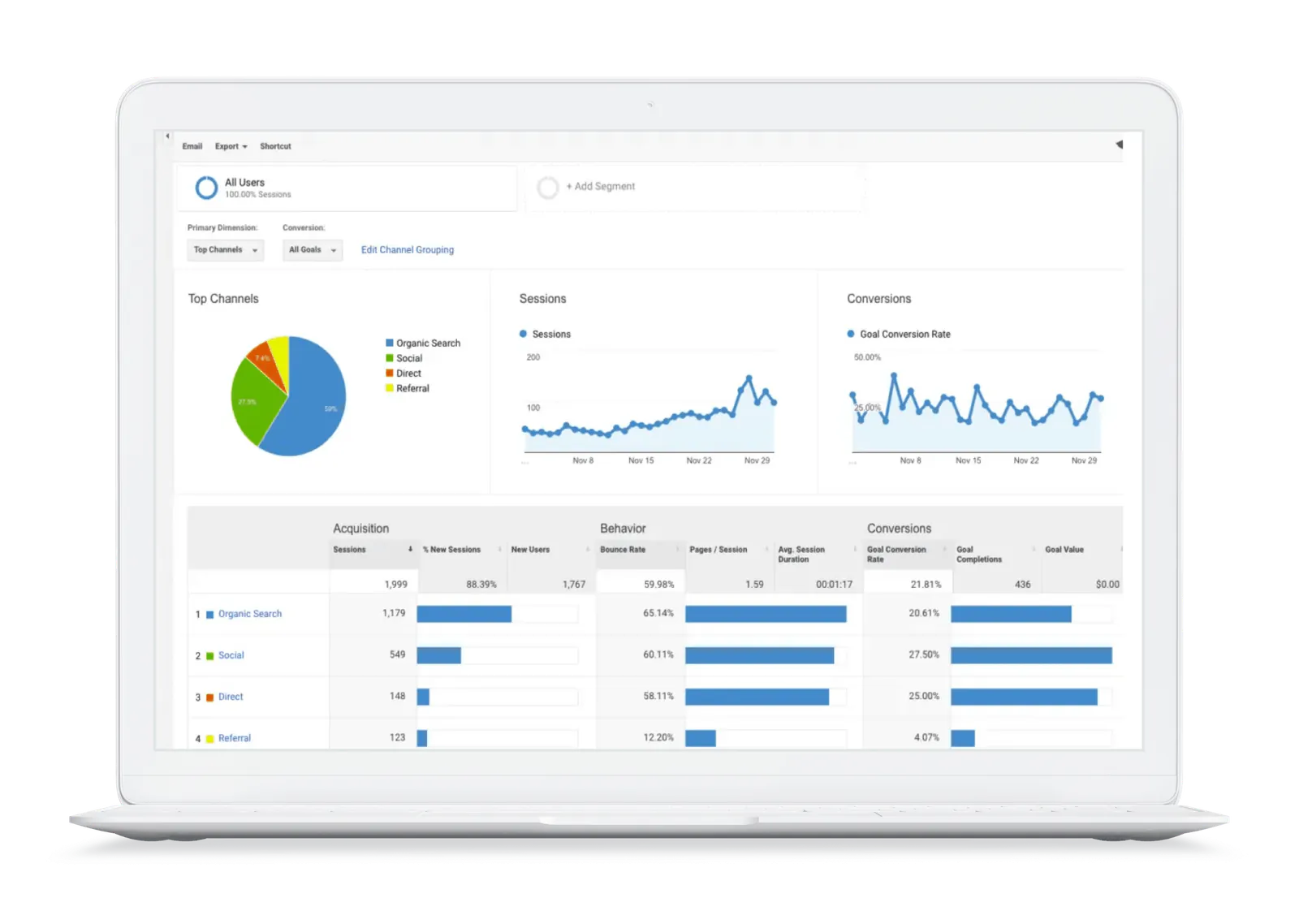 Google Analytics is a well-known analytics dashboard examples