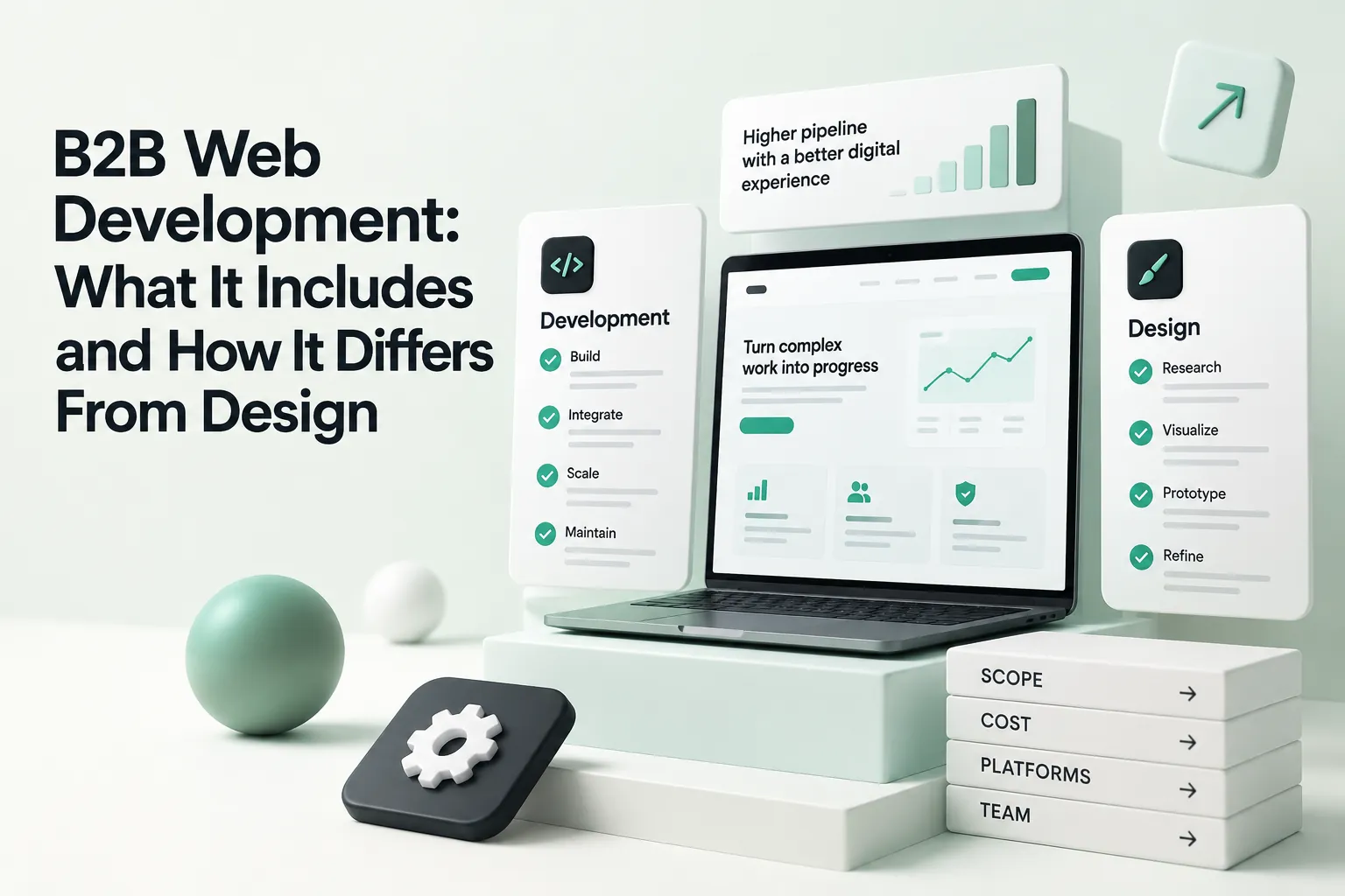 B2B web development versus design shown with a laptop, development and design checklists, analytics graphics, and project scope blocks.