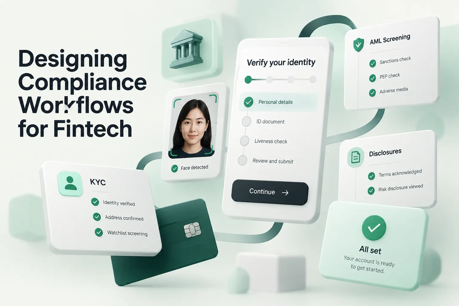 Fintech compliance workflow with KYC, identity verification, AML screening, disclosures, and completion cards surrounding the headline.