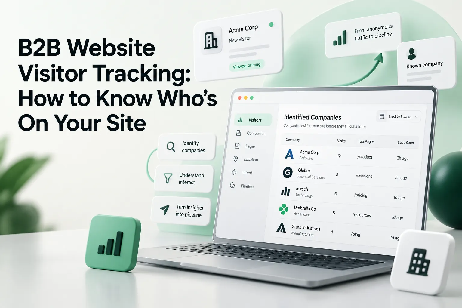 Laptop dashboard and floating visitor cards illustrate B2B website visitor tracking and identifying companies on your site.