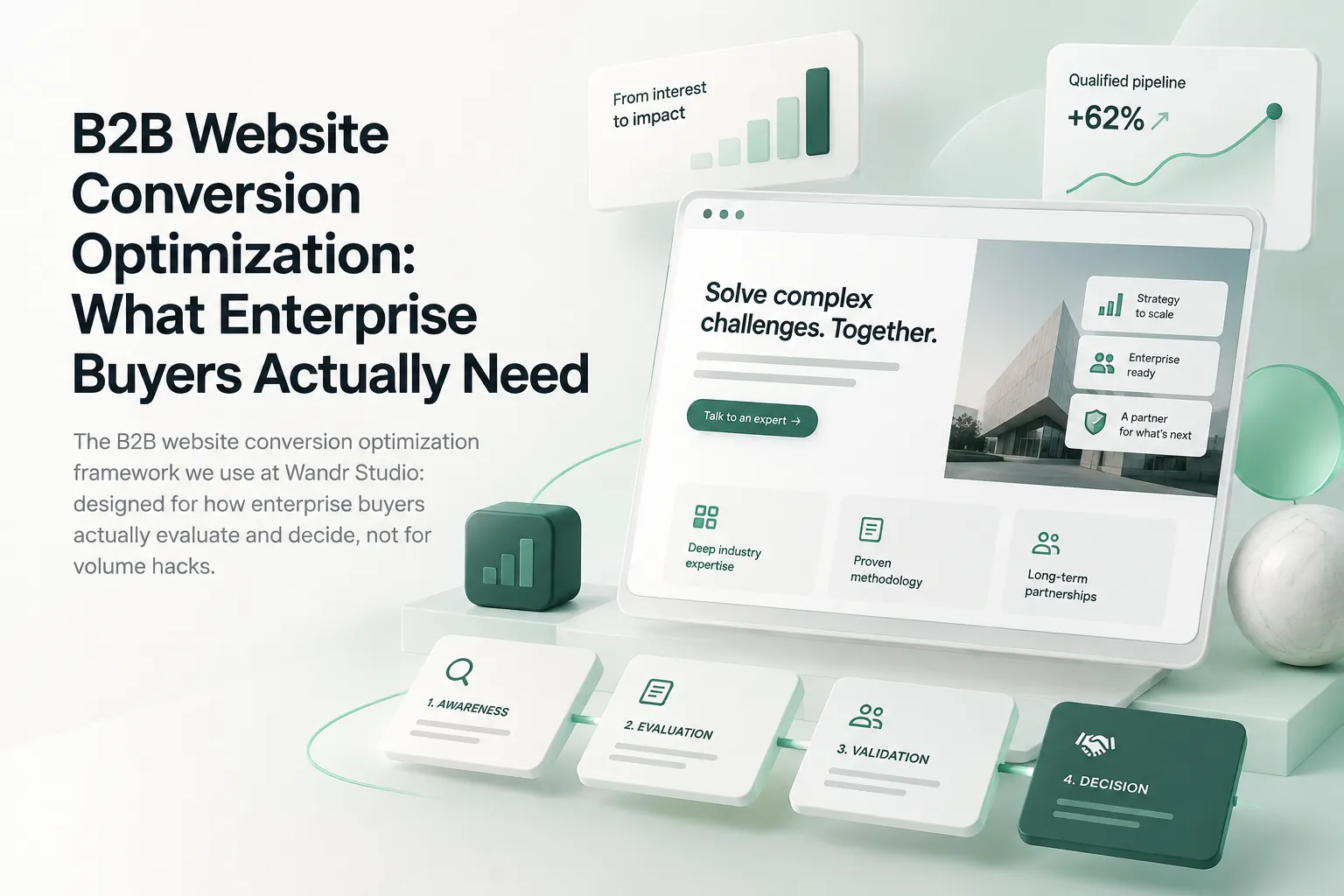 B2B website conversion optimization cover showing enterprise buyer journey stages, analytics, and a modern website interface.