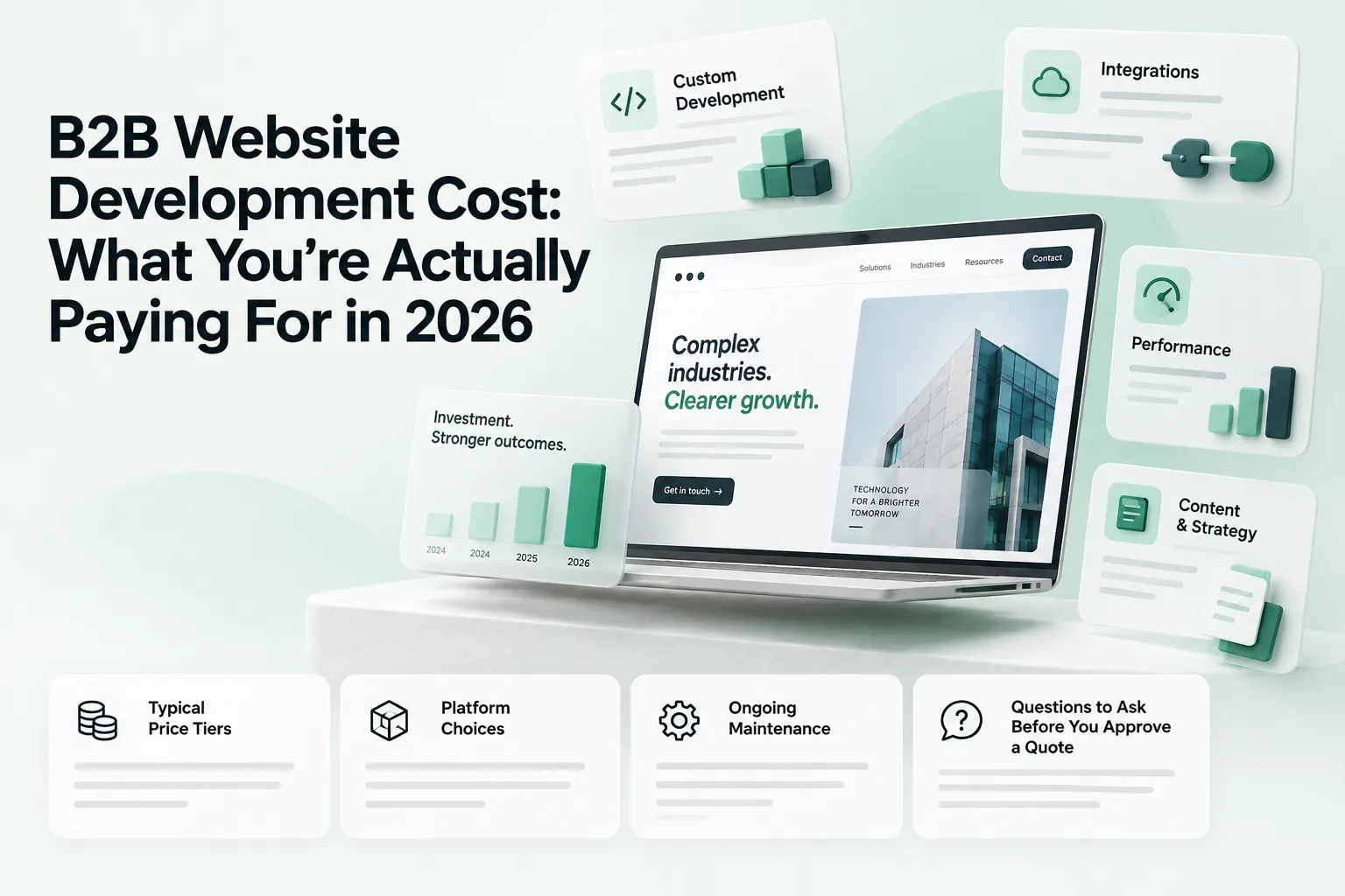 Blog cover about B2B website development costs in 2026, featuring a laptop website mockup and cards for services, pricing, maintenance, and strategy.