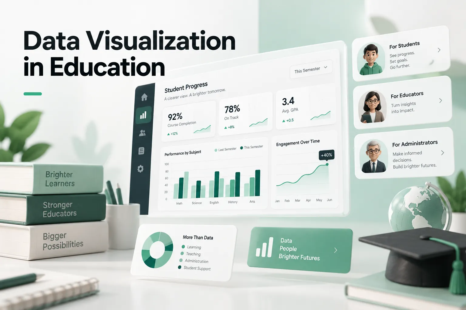 Data Visualization in Education cover showing a student progress dashboard, charts, educators, books, a globe, and graduation cap.