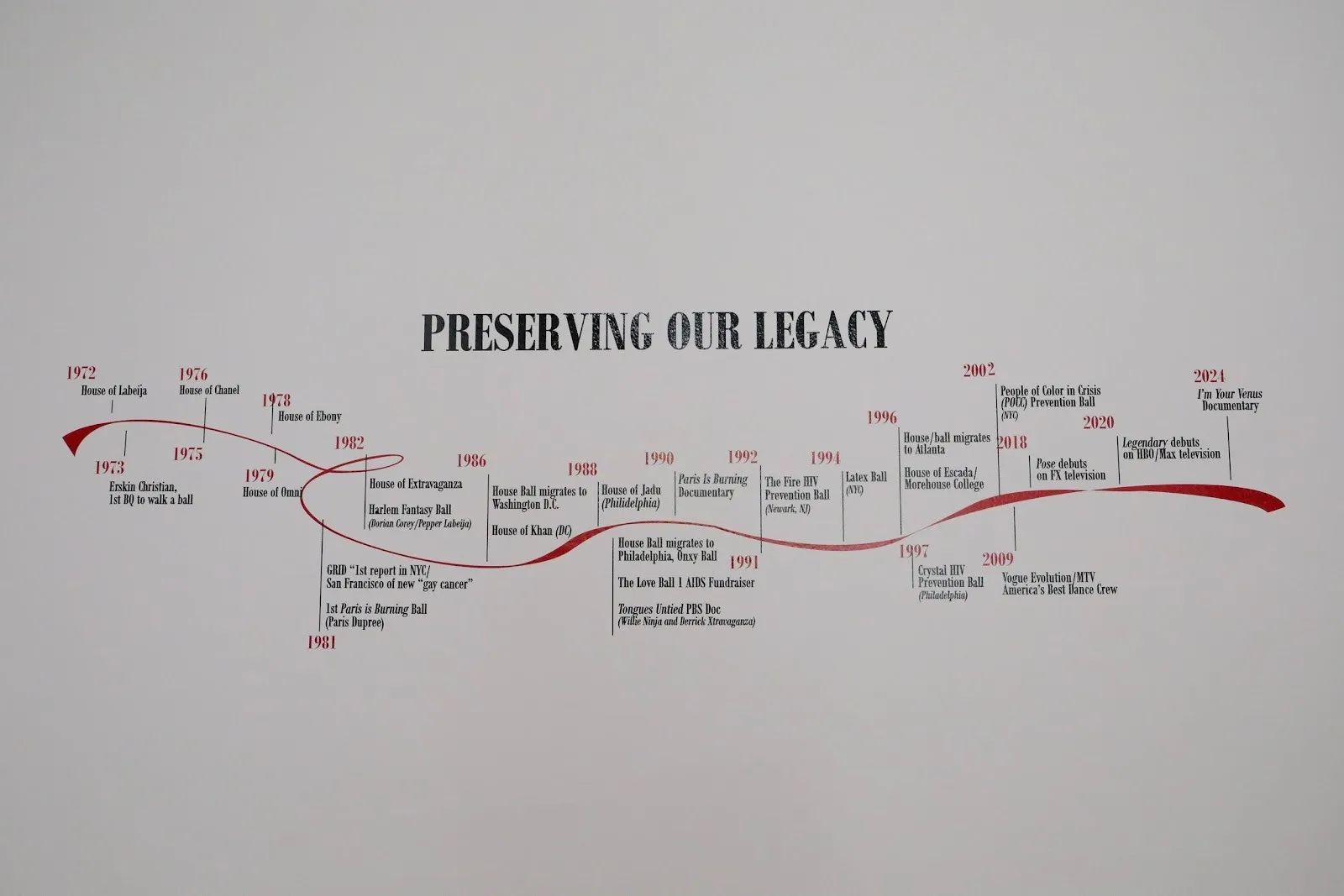 Vinyl adhered to a white wall displays the text "PRESERVING OUR LEGACY" with a timeline made of red curling red ribbon affixed with dates below.