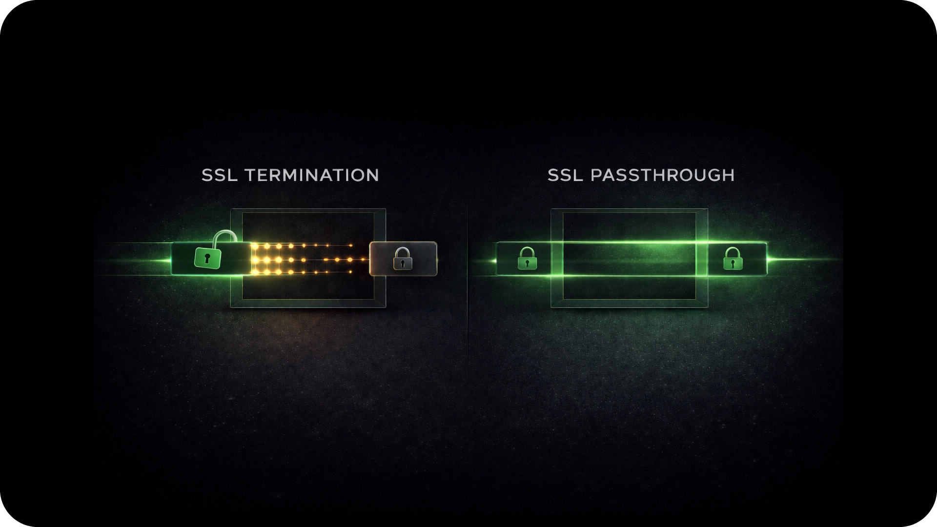 Comparison of SSL Termination and SSL Passthrough showing unlocked to locked padlock on termination with data decryption versus encrypted data passing through locked padlocks in passthrough.