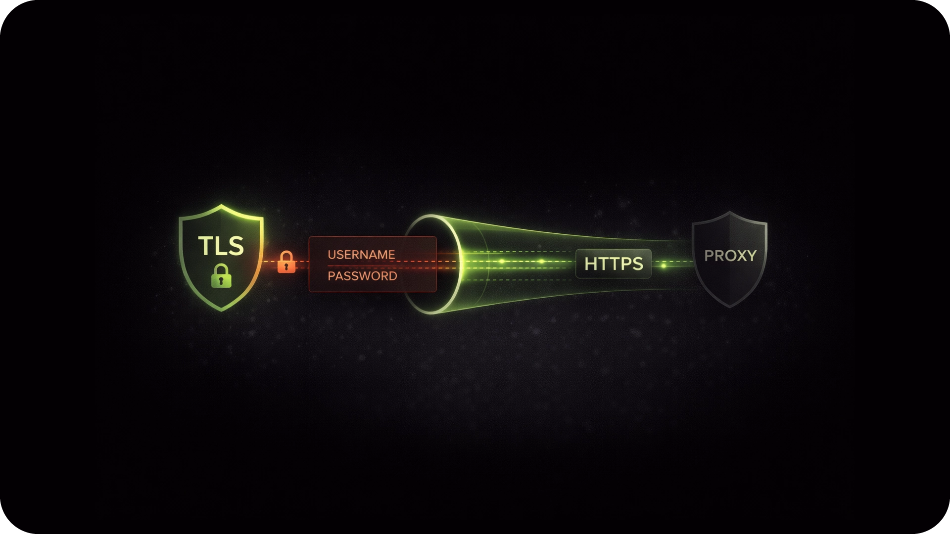 Diagram showing TLS encrypted username and password data passing through an HTTPS tunnel and reaching a proxy.