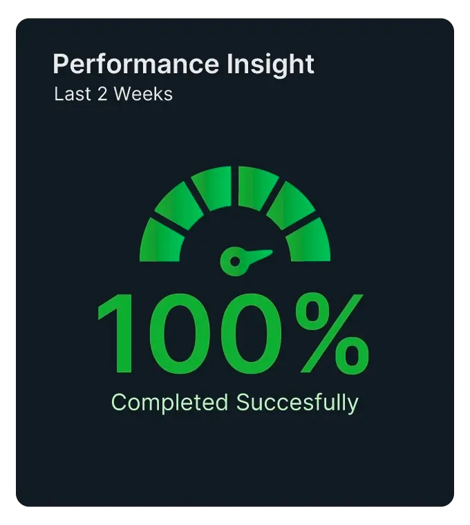 Performace over last 2 weeks of QG dashboard