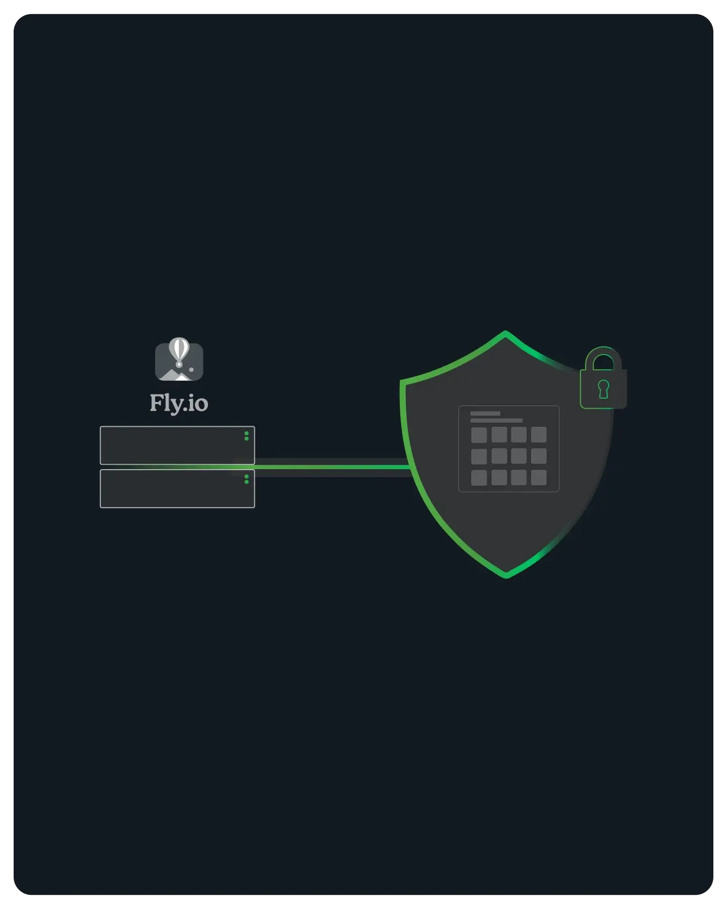 Fly.io logo connected to a shield icon with a padlock symbolizing secure network protection.