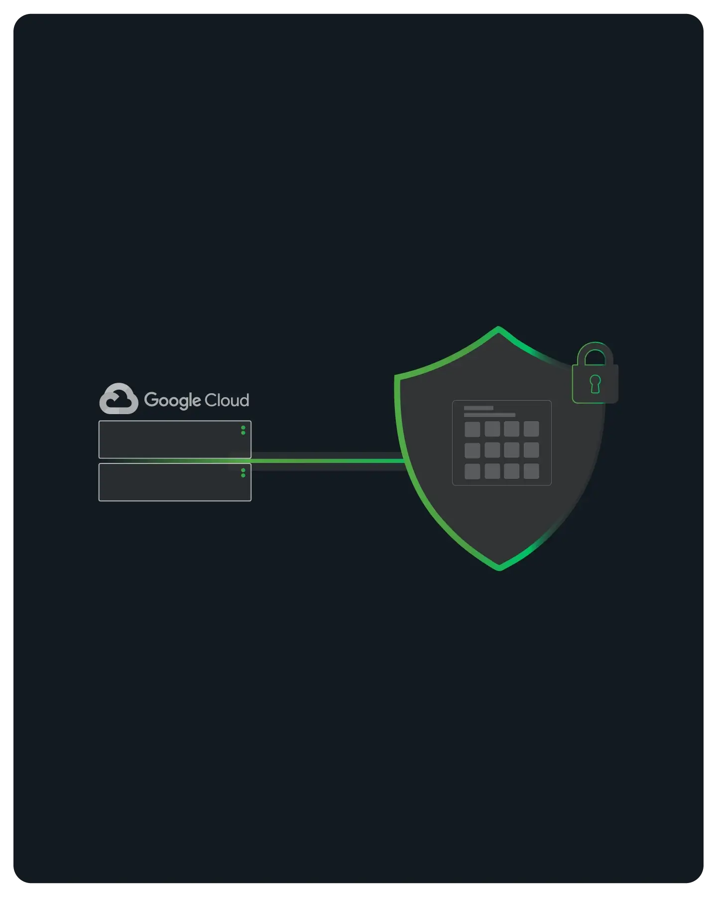 Diagram illustrating Google Cloud connected to a shield with a lock, symbolizing data protection and security.