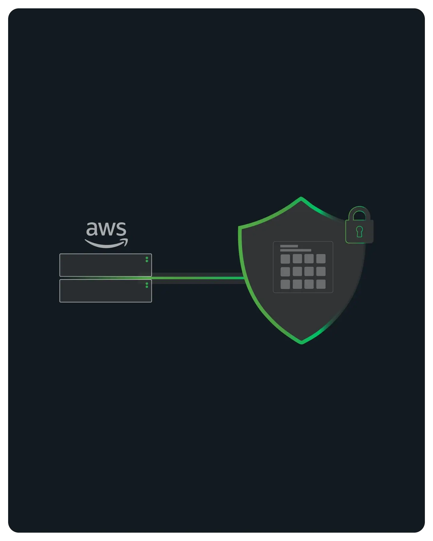 Diagram showing AWS servers connected to a shield icon representing secure cloud service with a padlock symbol.