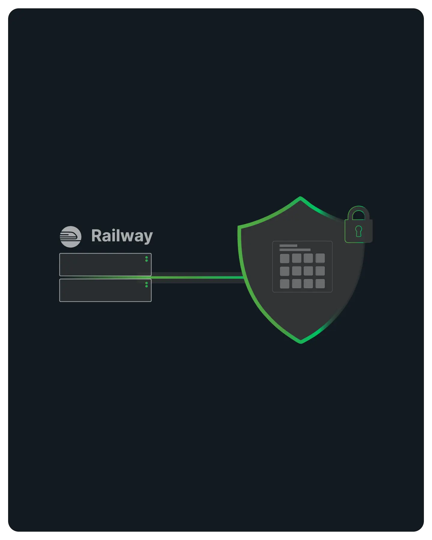Diagram showing Railway service connected to a shield with a lock symbol, representing secure integration.