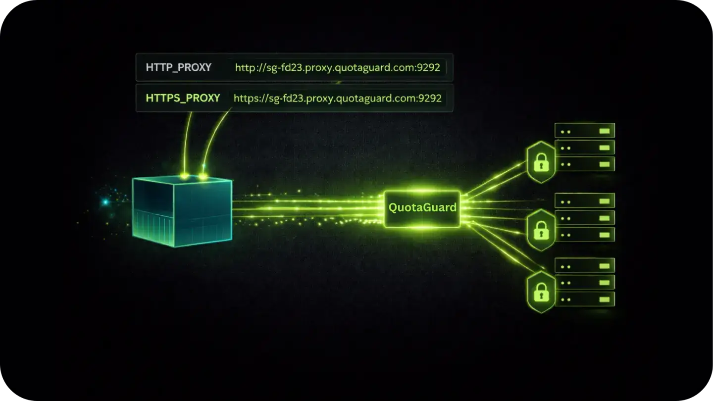Diagram showing a proxy server routing HTTP and HTTPS traffic through QuotaGuard to multiple secured servers.