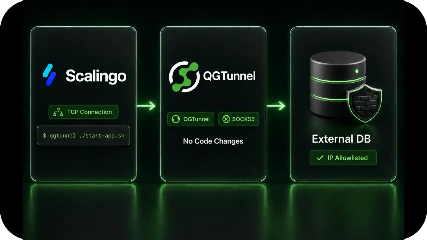 Flow diagram showing Scalingo connecting via QGTunnel (no code changes) to an external database with IP allowlisted.