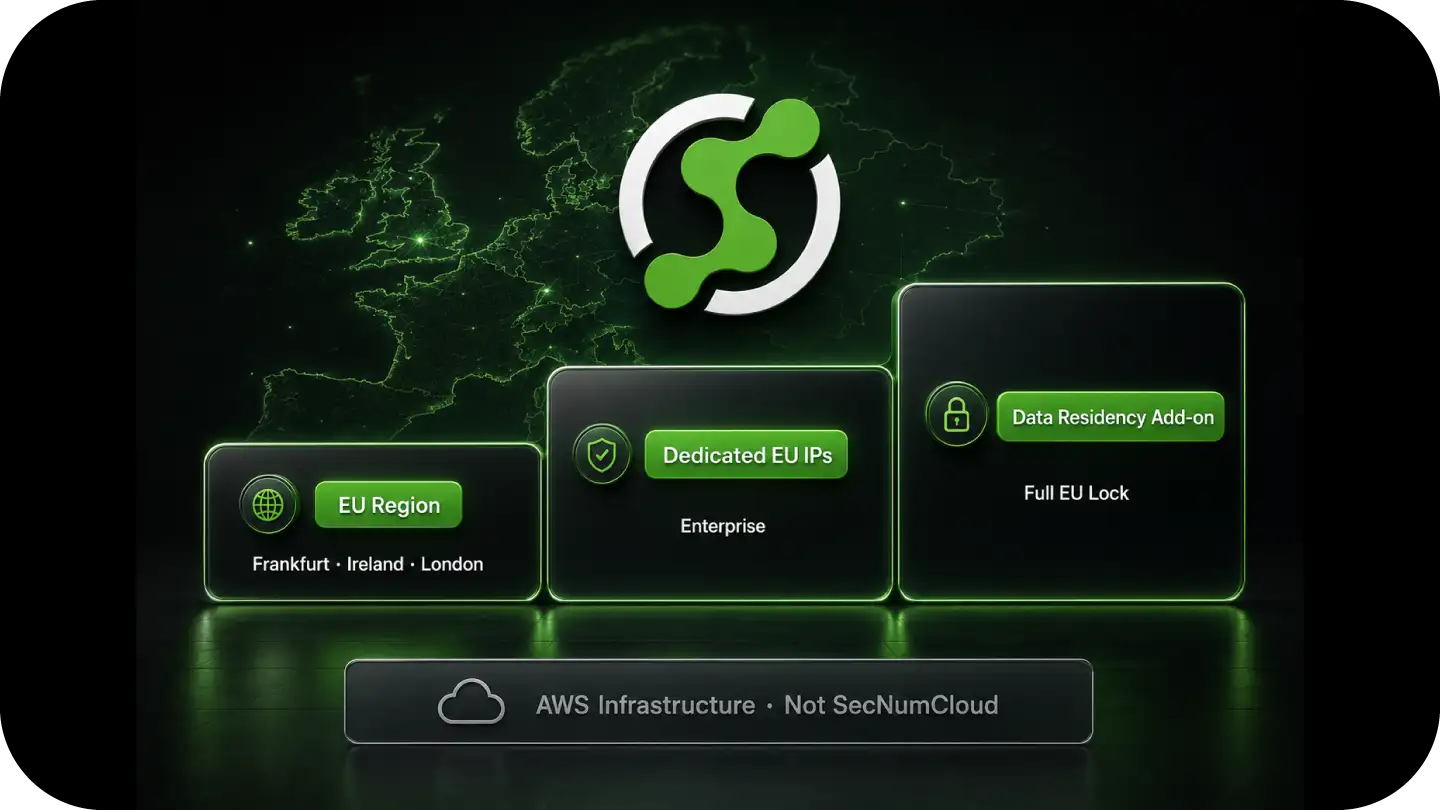 Graphic with EU region locations, dedicated EU IPs for enterprise, and data residency add-on with full EU lock.