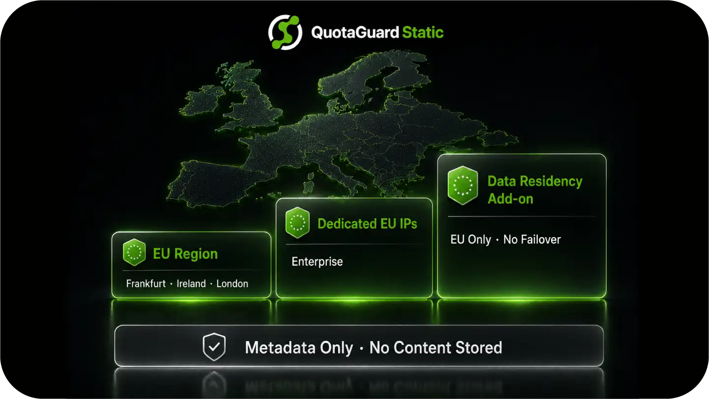 Map of Europe highlighting EU Region, Dedicated EU IPs, and Data Residency Add-on features with metadata note.