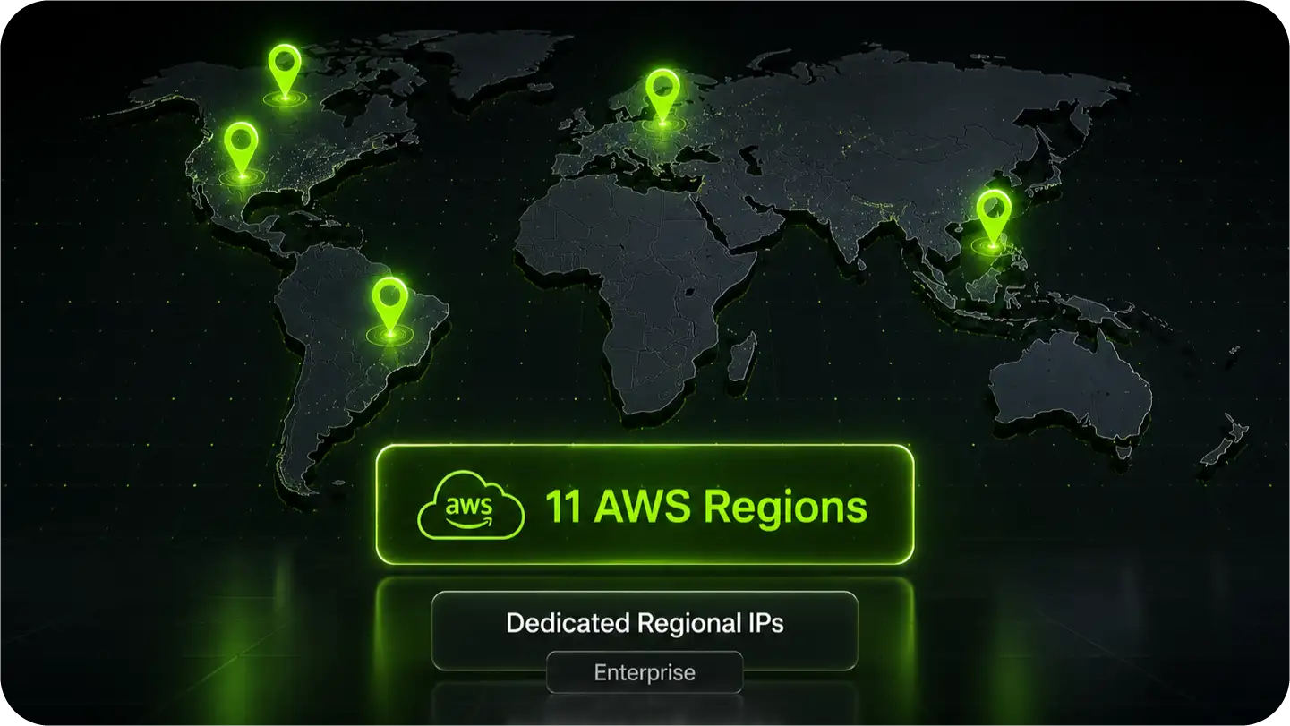 World map with glowing green markers showing 11 AWS regions and text Dedicated Regional IPs.