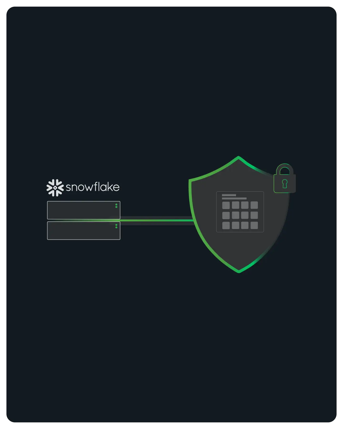 Snowflake logo with two input fields connected to a shield and a lock symbol representing security.