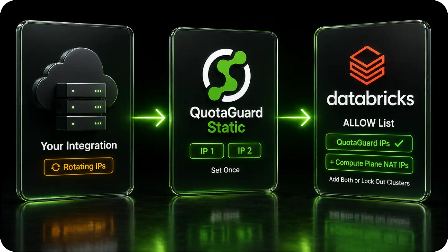 Flow diagram showing integration with QuotaGuard Static IPs leading to Databricks allow list configuration.