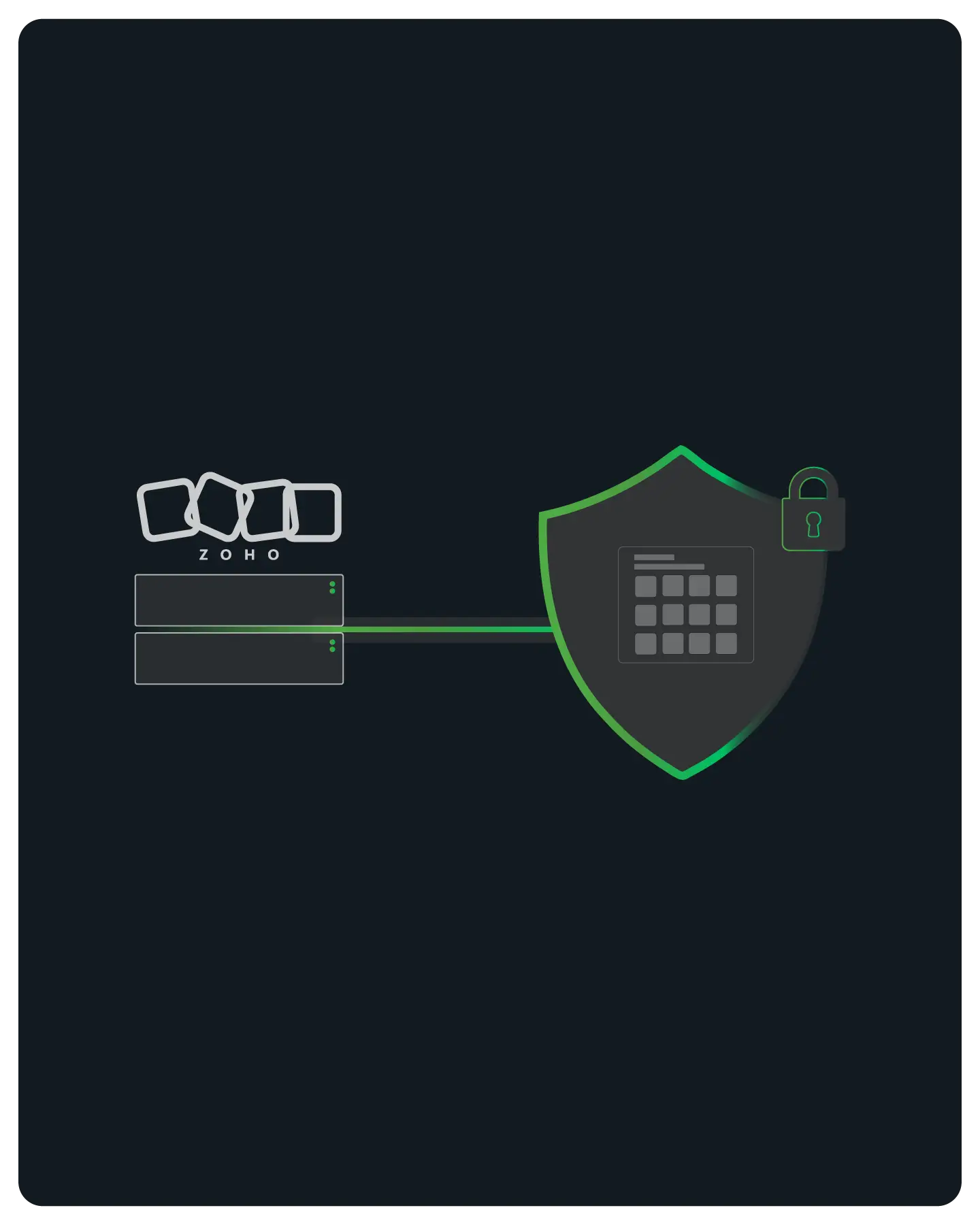 Zoho Deluge outbound call routed through a hosted relay and QuotaGuard's two static IPs into an allowlisted API