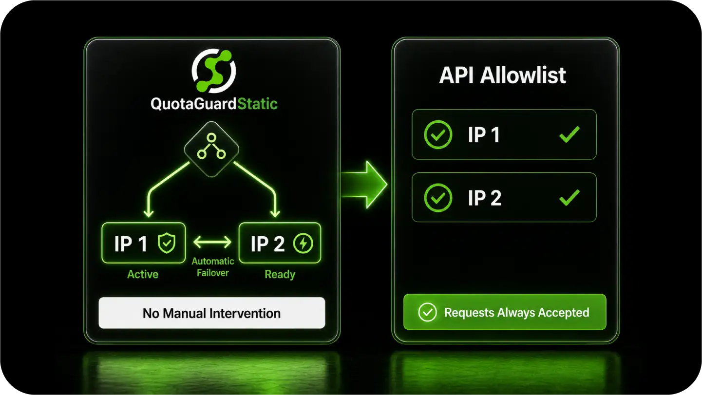 A load-balanced pair of two static IPs with health checks and automatic failover in front of an allowlisted API