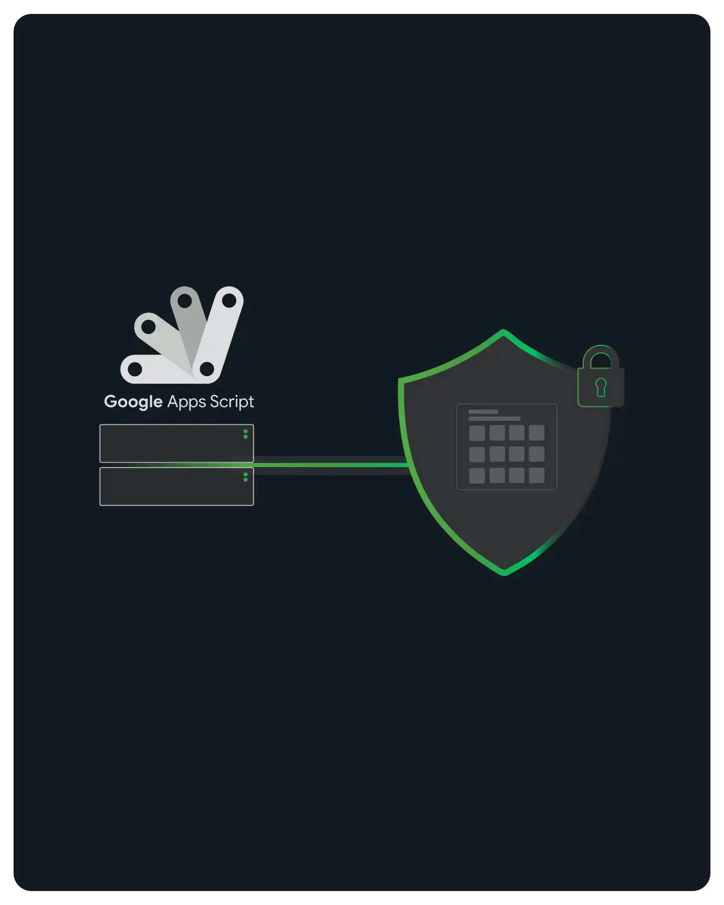 Google Apps Script calling a relay function that egresses through QuotaGuard to an allowlisted API, which sees two fixed IPs