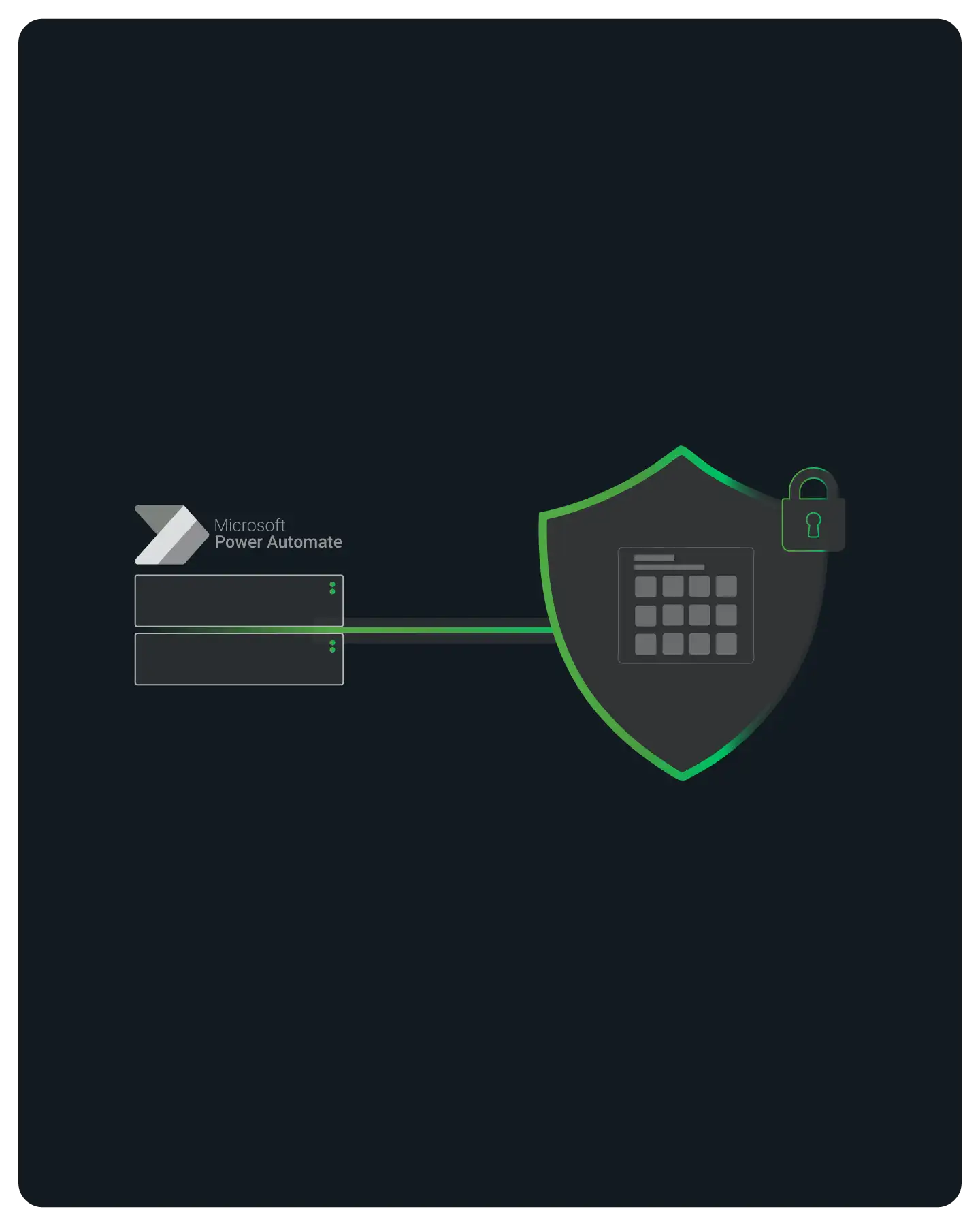 A Power Automate cloud flow HTTP action calling a QuotaGuard relay so two static IPs reach a locked-down API