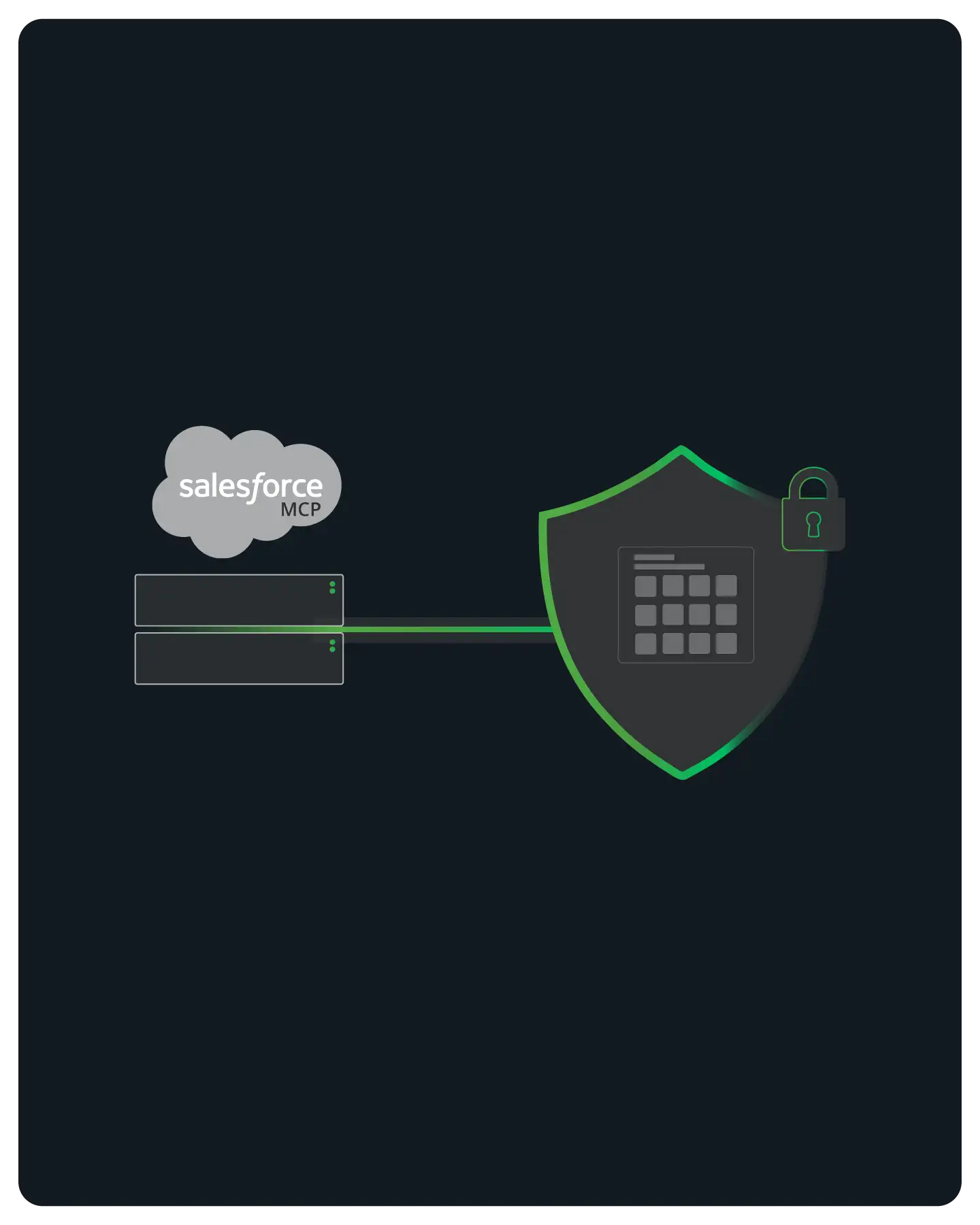 MCP server routing to the Salesforce API through a QuotaGuard static IP proxy