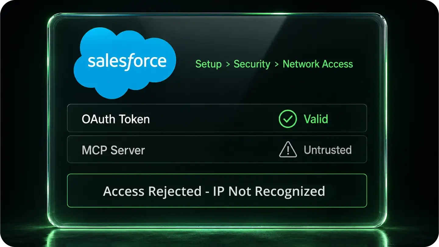 Salesforce Network Access rejecting an MCP server call despite a valid OAuth token