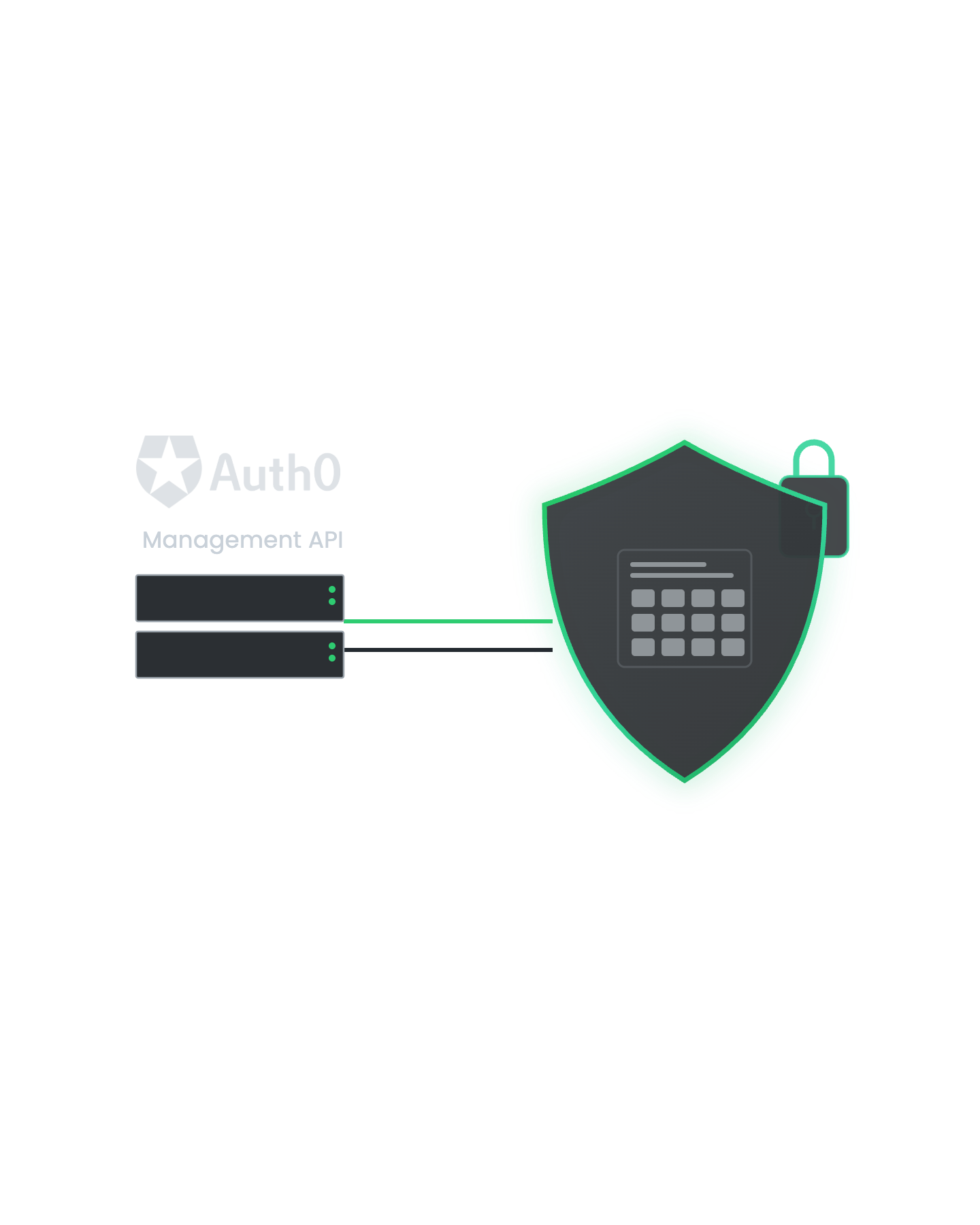 Auth0 Management API protected by a two-address QuotaGuard static IP path