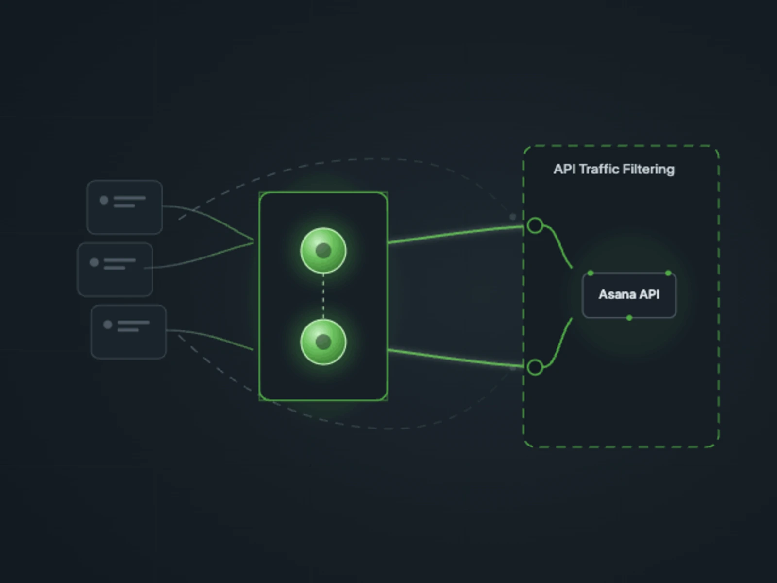 Custom integration traffic passing through two QuotaGuard static IPs into Asana API Traffic Filtering